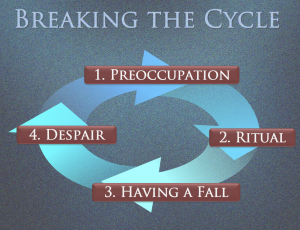 The Cycle of Pornography