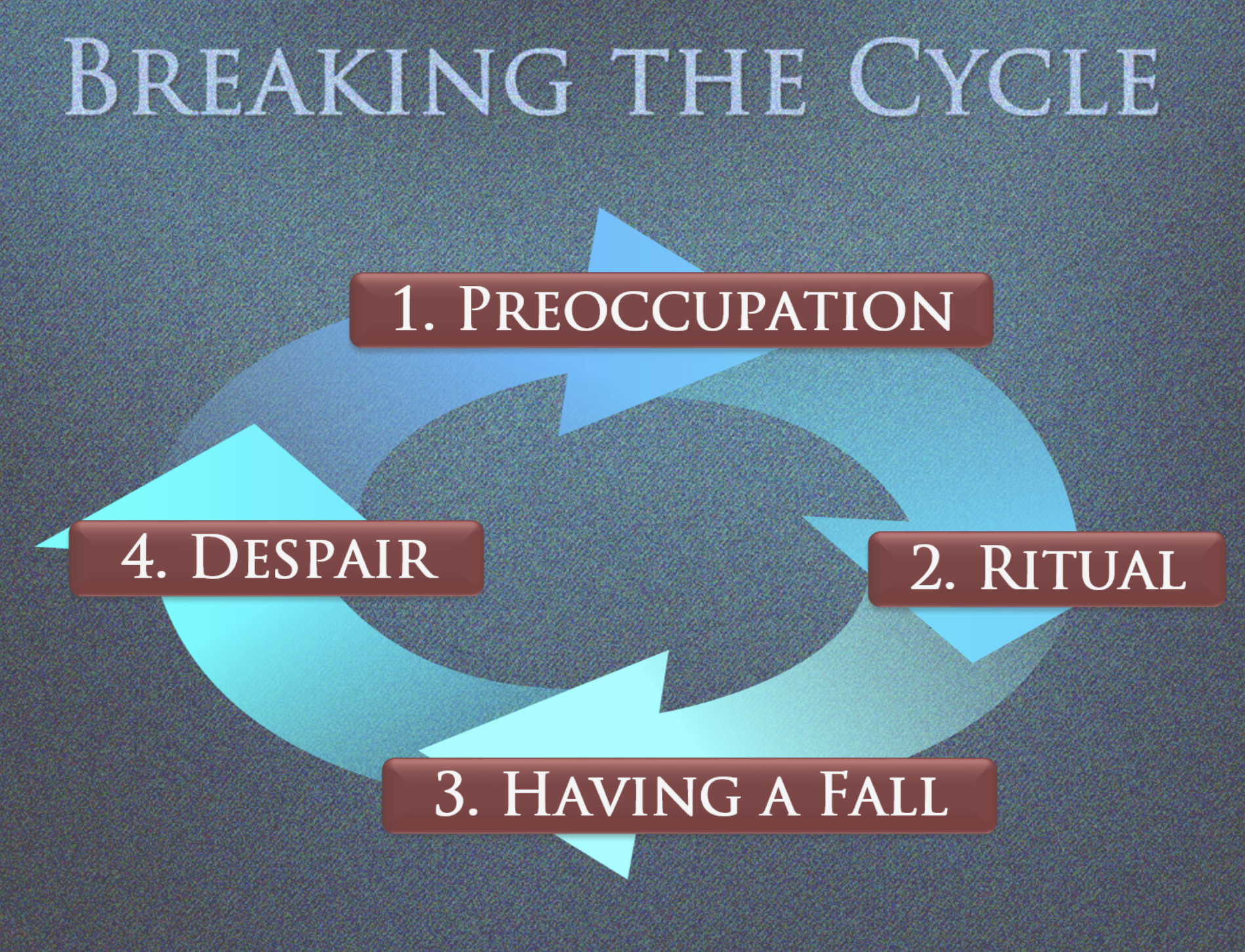 The Cycle of Pornography